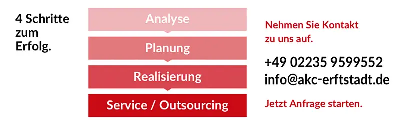 Grafik 4 Schritte zum Erfolg